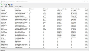 Latency Monitor