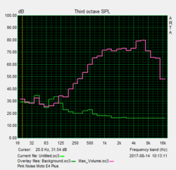 speaker test Pink Noise