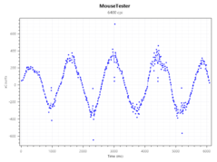 Sensor count at 6400 DPI.