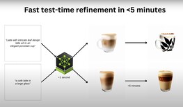 Given more time, LATTE3D further refines the output (Image Source: NVIDIA)