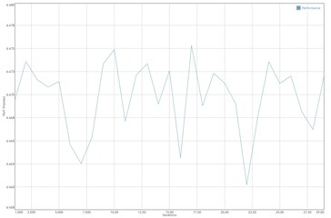 GFXBench battery test: T-Rex (OpenGL ES 2.0)