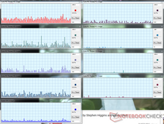 Clevo - CPU utilization while playing back a 720p youtube video.