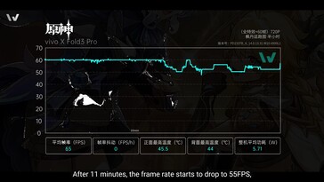 Vivo X Fold3 Pro: Gaming performance in Genshin Impact.