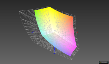 60.5% AdobeRGB colour-space coverage