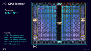 The AGI chiplet uses TSMC’s N3P process and integrates compute, memory and I/O subsystems.