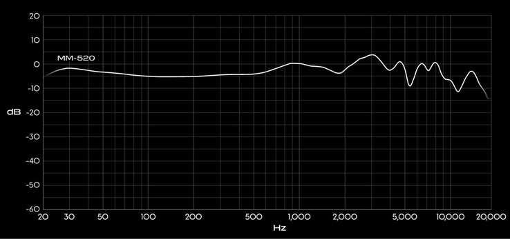 Exceptionally neutral frequency response curve, according to Audeze
