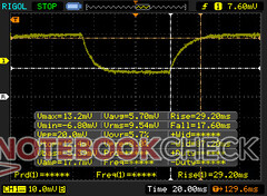 Black-white response times