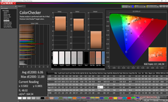 ColorChecker (against sRGB)