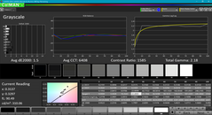 Grayscale analysis (post-calibration)