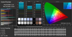 CalMAN - Color accuracy