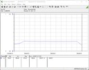 Test system power consumption - Cinebench R15-nT