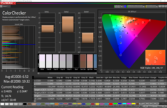 CalMAN: ColorChecker - AdobeRGB mode