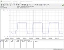 System power consumption (Cinebench-R15 multi-core loop) - 10900K