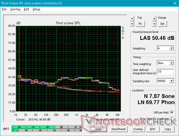 Fan noise (G731GV with RTX 2060)