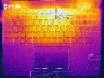 CPU+GPU stress test Prime95 & Furmark - top - Ultra Performance mode