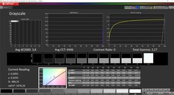 Maximum HDR brightness: 1676 nits