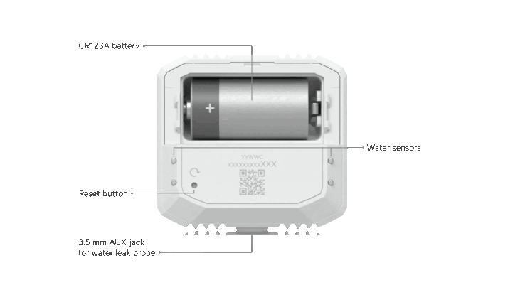 The sensor is powered by a CR123A battery (Image source: Ubiquiti Networks)