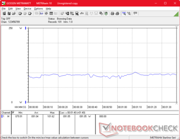 3DMark 06 consumption
