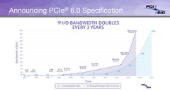 PCI-SIG has finalized specifications for PCIe 6.0 . (Source: PCI-SIG)