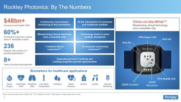 Statistics. (Image source: Rockley Photonics)