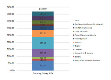 Galaxy S10+'s Bill of Materials.