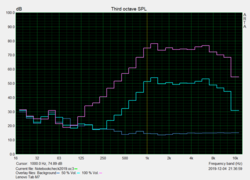 Frequency response graph