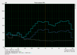 pink noise measurement