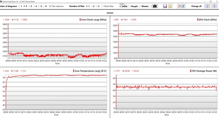 CPU/iGPU data stress test