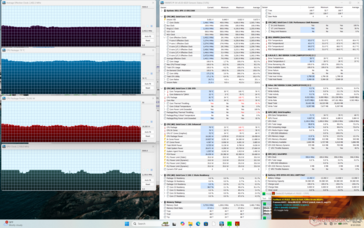 Prime95+FurMark stress