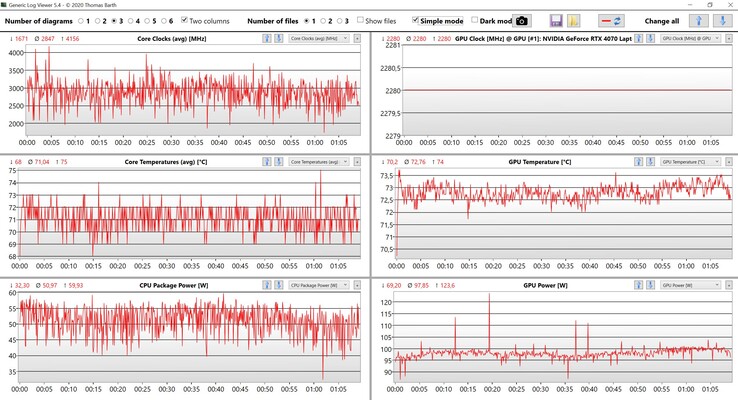 CPU/GPU data Witcher 3 (Ultra settings)