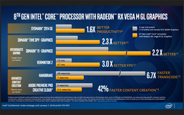 Vega M GL vs. GeForce GTX 950M