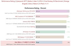GPU performance comparison