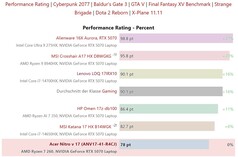 GPU performance comparison