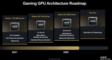 AMD GPU roadmap (image source: AMD)
