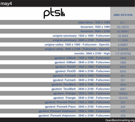 iGPU 1080p and 4K test results (Image Source: Videocardz)