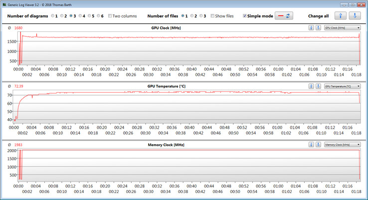 GPU measurements during the Witcher 3 testing