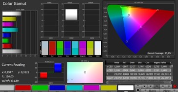 Calman 2D color gamut