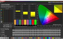 CalMAN - color accuracy (Normal, Standard, sRGB)