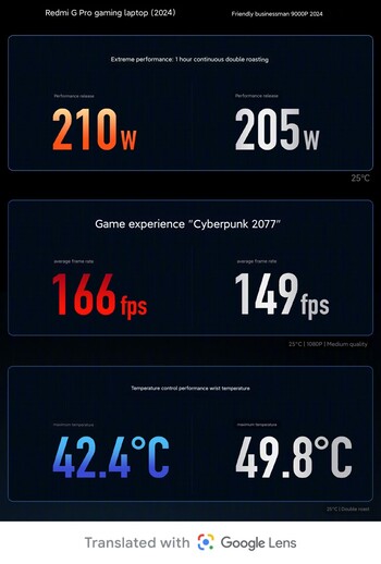 Cooling performance comparison (Image source: Redmi)