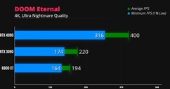 Doom Eternal 4K. (Image source: iVadim)