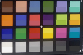 ColorChecker Passport: The lower half of each field represents the target color.