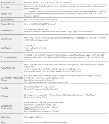 HP Elite Folio specs (image via HP)