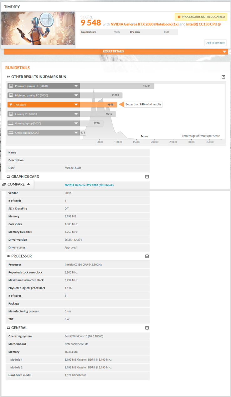 Intel CC150 and NVIDIA RTX 2080 3DMark Time Spy result from on a Clevo P7xxTM1 laptop. (Source: 3DMark)