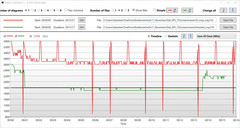 CPU R15 clock speed during the stress test