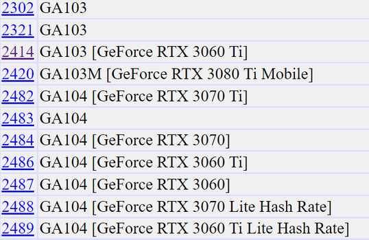 (Image Source: PCI Devices database)