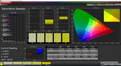 CalMAN Saturation Sweeps - Blue light filter