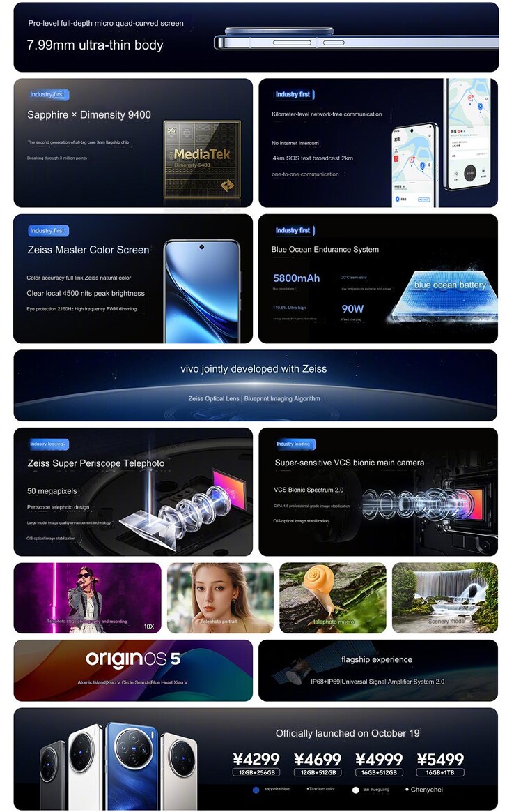 Vivo X200 main highlights (Image source: Vivo - machine translated)