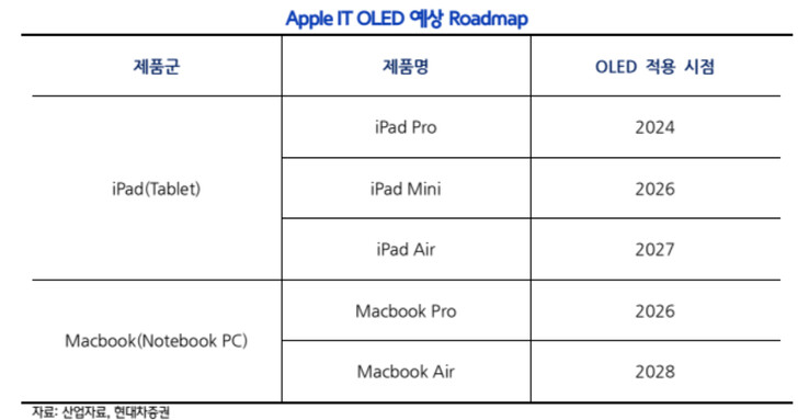 (Image source: Hyundai Motor Securities via @Jukanlosreve)