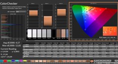Calman: ColorChecker