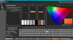 ColorChecker after calibration